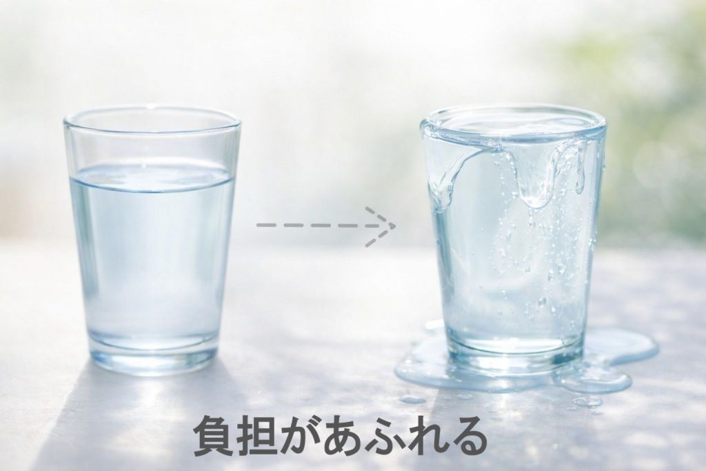 コップから水があふれるイメージ