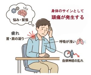頭痛は身体のサインかもしれないイメージ