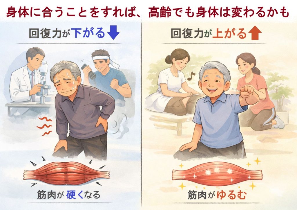 高齢者でも身体は変わるイメージ