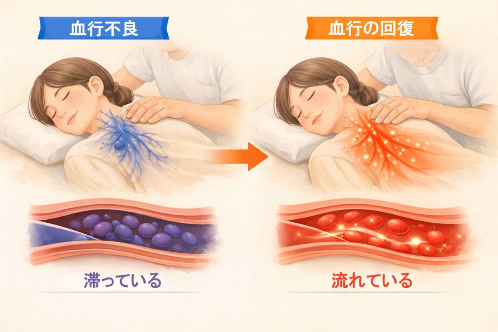 体の循環が自然に戻るイメージ