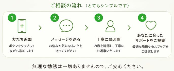 LINEご相談の流れ画像