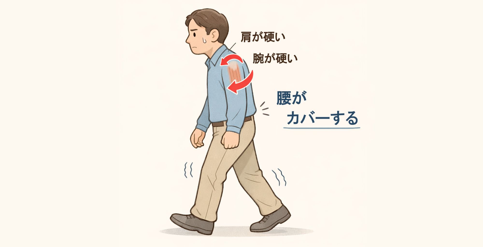 上半身の衝撃を腰が受けるイメージ